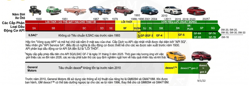 Bao lâu nên thay dầu nhớt xe ô tô? Giải đáp chi tiết từ A đến Z 13 bao lau nen thay dau nhot xe o to 4