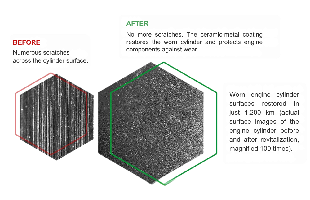 ceramic metal coating