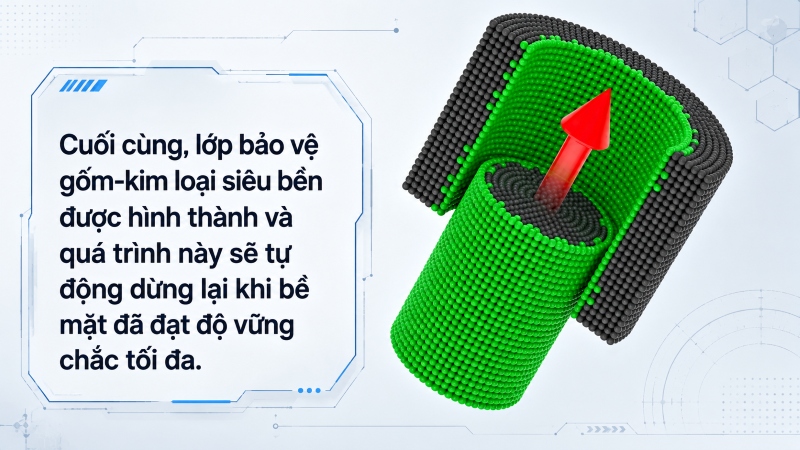 Công nghệ phục hồi Revitalizant: Cơ chế hoạt động và phiên bản nâng cấp Atomic Revitalizant (RF) 13 cong nghe phuc hoi atomic revitalizant rf 22 2 10
