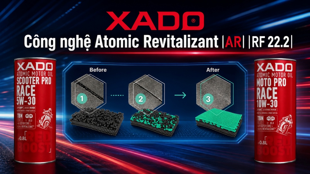 Cơ chế hoạt động và phiên bản nâng cấp công nghệ phục hồi Atomic Revitalizant RF 22.2